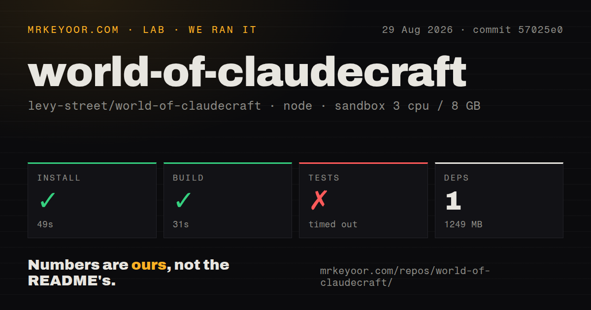 Lab card: what happened when we ran world-of-claudecraft