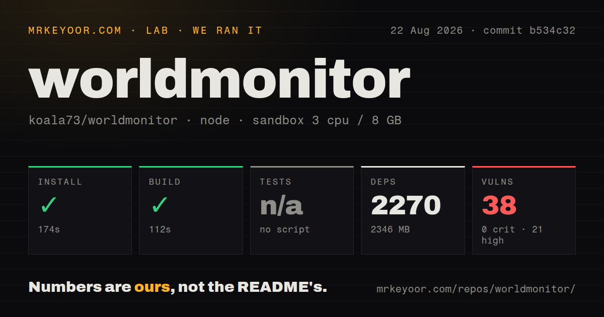 Lab card: what happened when we ran worldmonitor
