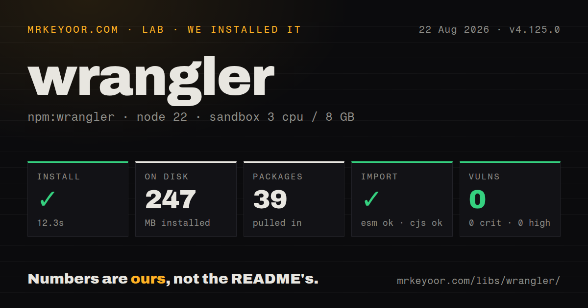 Lab card: what happened when we installed wrangler