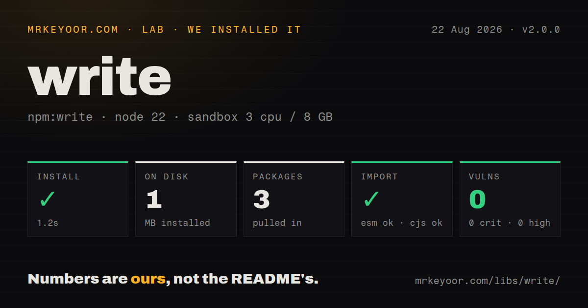 Lab card: what happened when we installed write