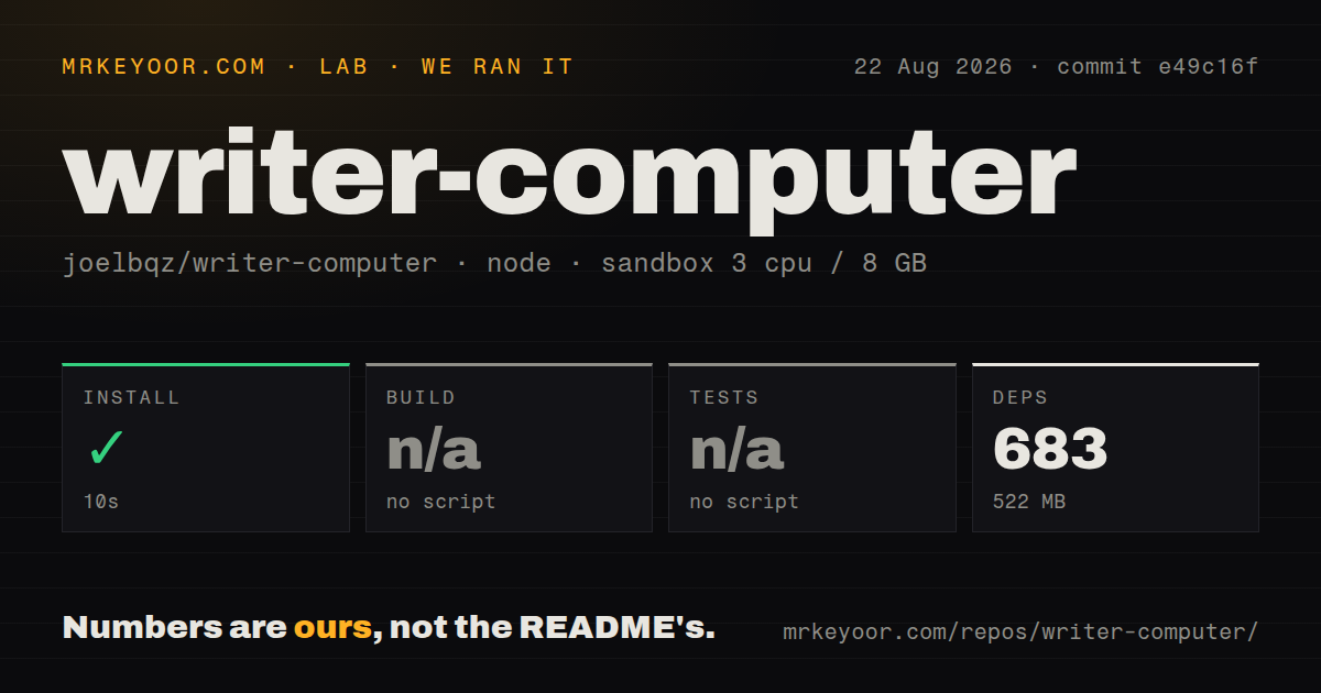Lab card: what happened when we ran writer-computer