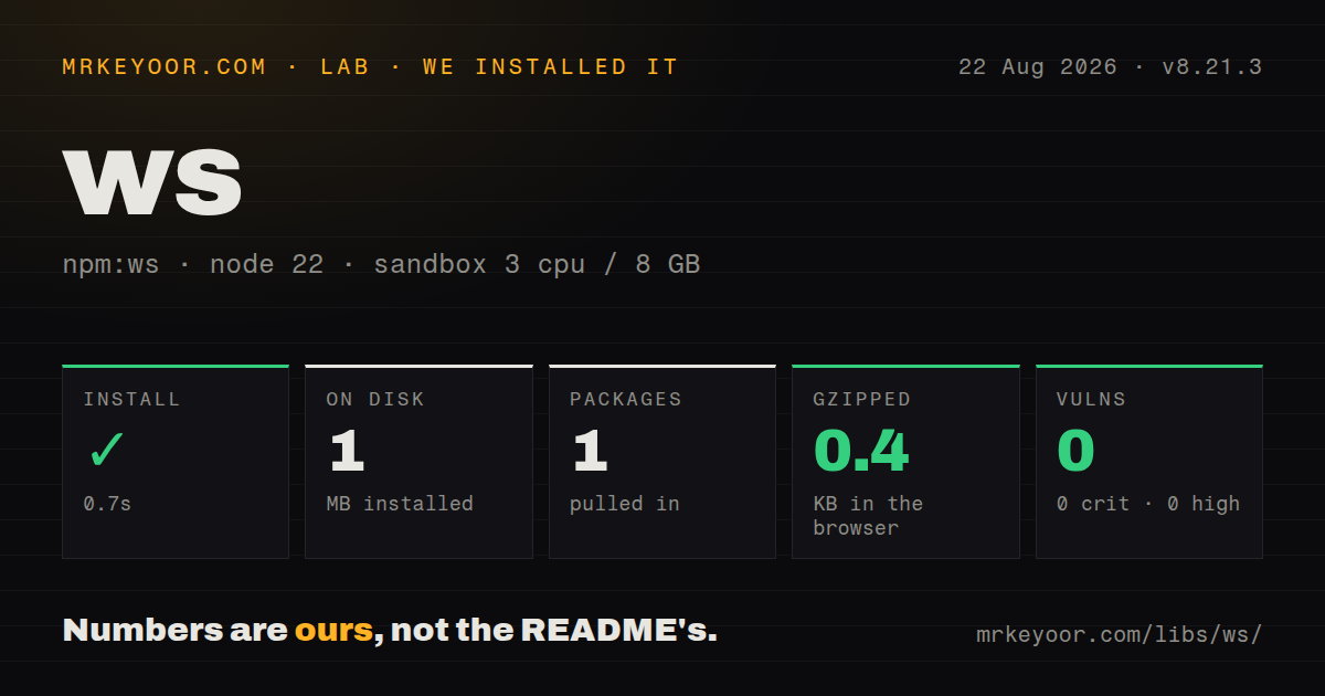 Lab card: what happened when we installed ws