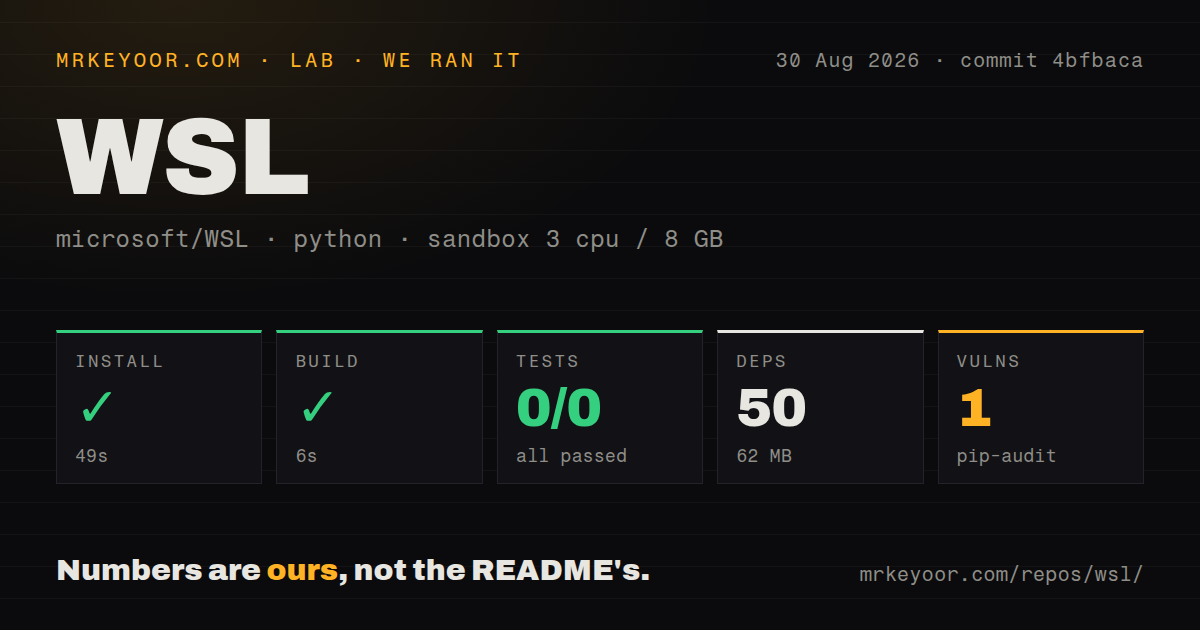 Lab card: what happened when we ran WSL