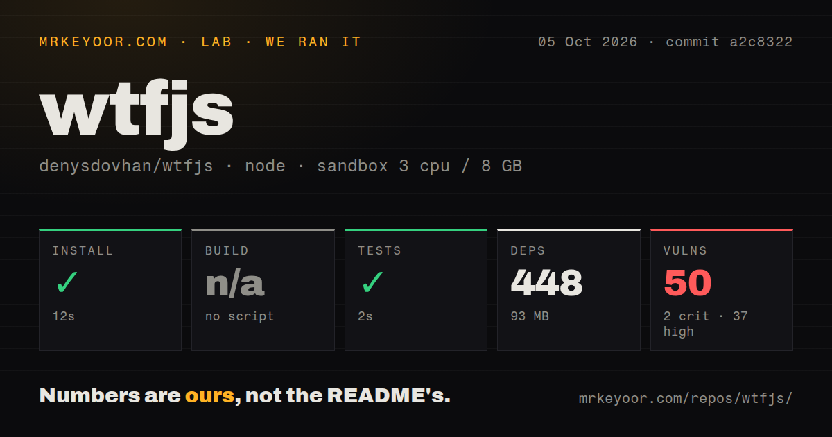 Lab card: what happened when we ran wtfjs