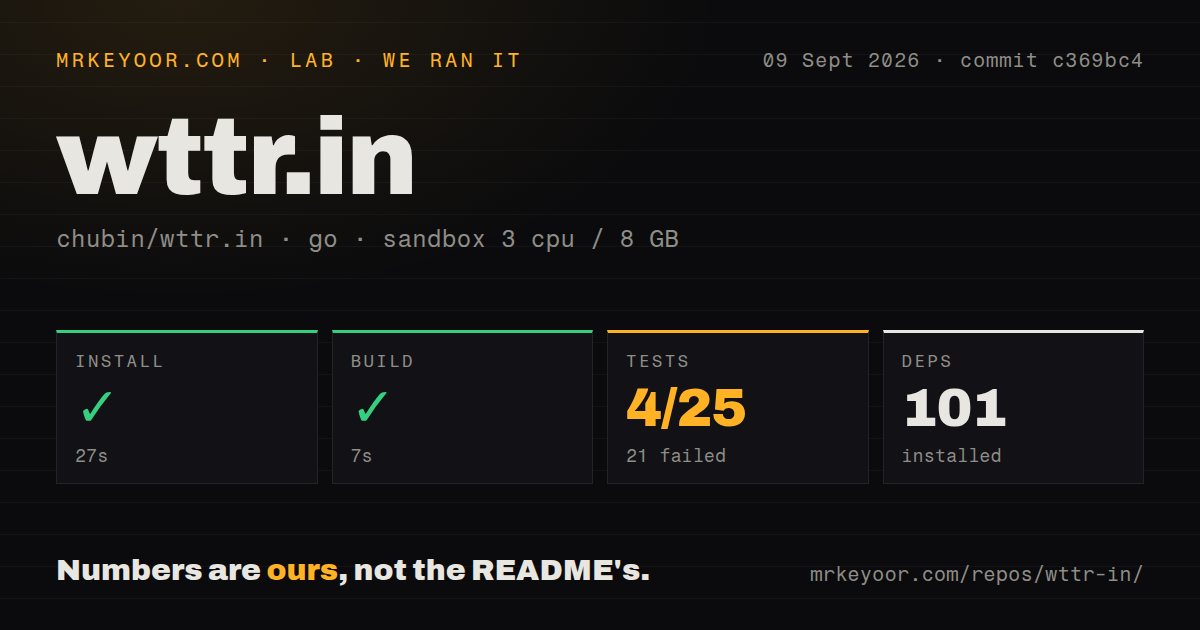 Lab card: what happened when we ran wttr.in