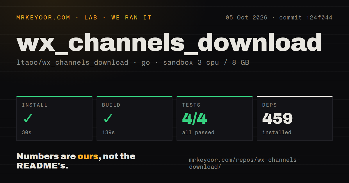 Lab card: what happened when we ran wx_channels_download