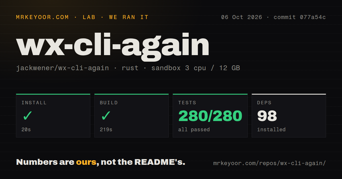 Lab card: what happened when we ran wx-cli-again