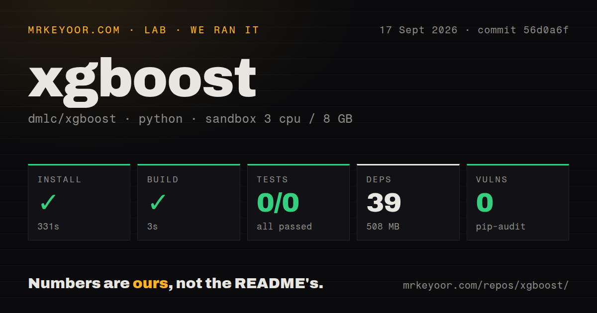 Lab card: what happened when we ran xgboost