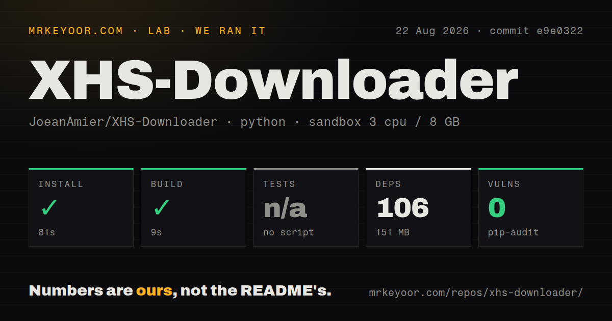 Lab card: what happened when we ran XHS-Downloader
