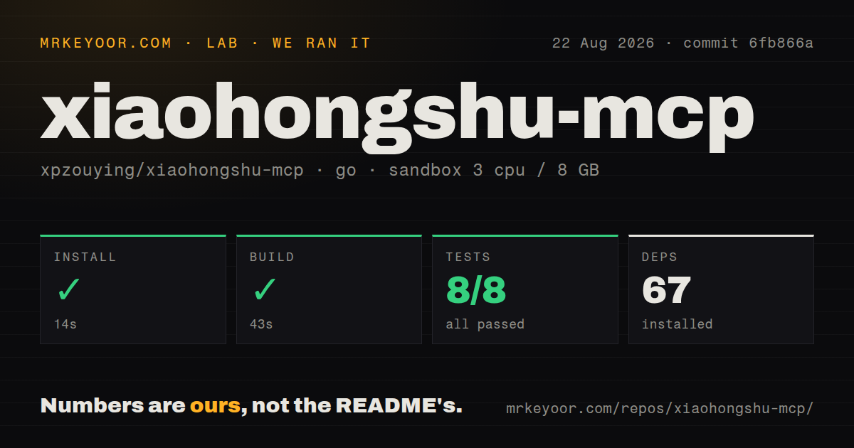 Lab card: what happened when we ran xiaohongshu-mcp