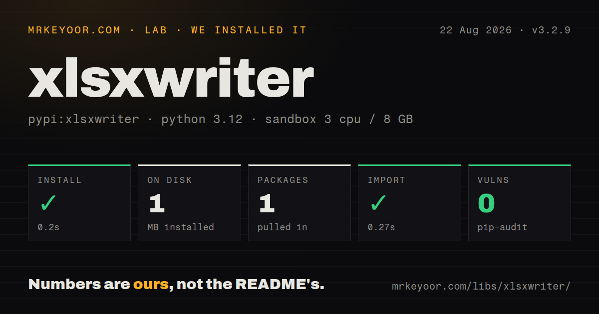 Lab card: what happened when we installed xlsxwriter