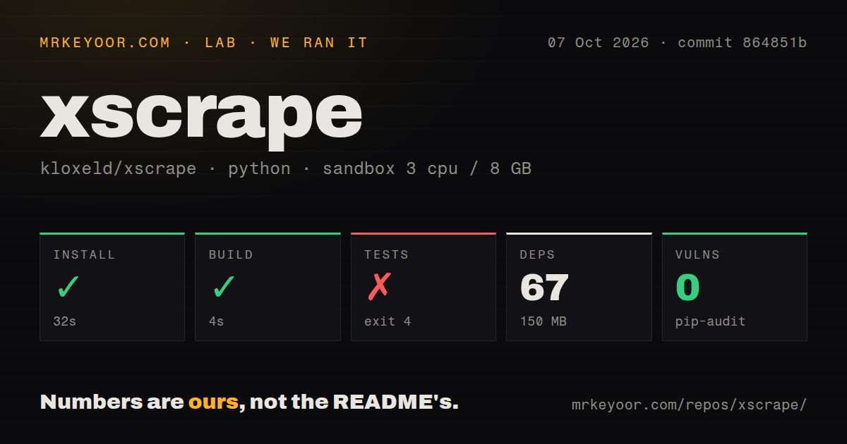 Lab card: what happened when we ran xscrape