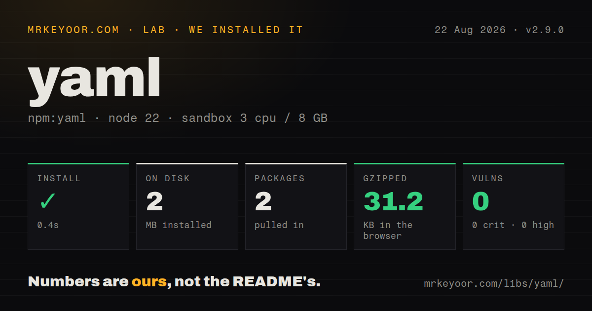 Lab card: what happened when we installed yaml