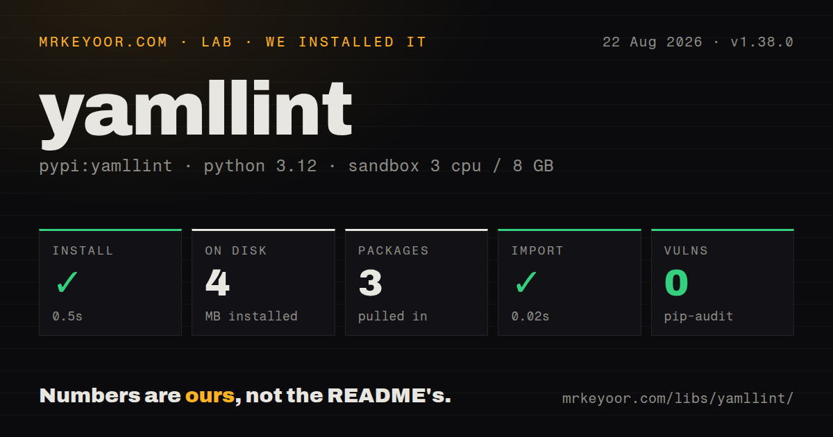 Lab card: what happened when we installed yamllint