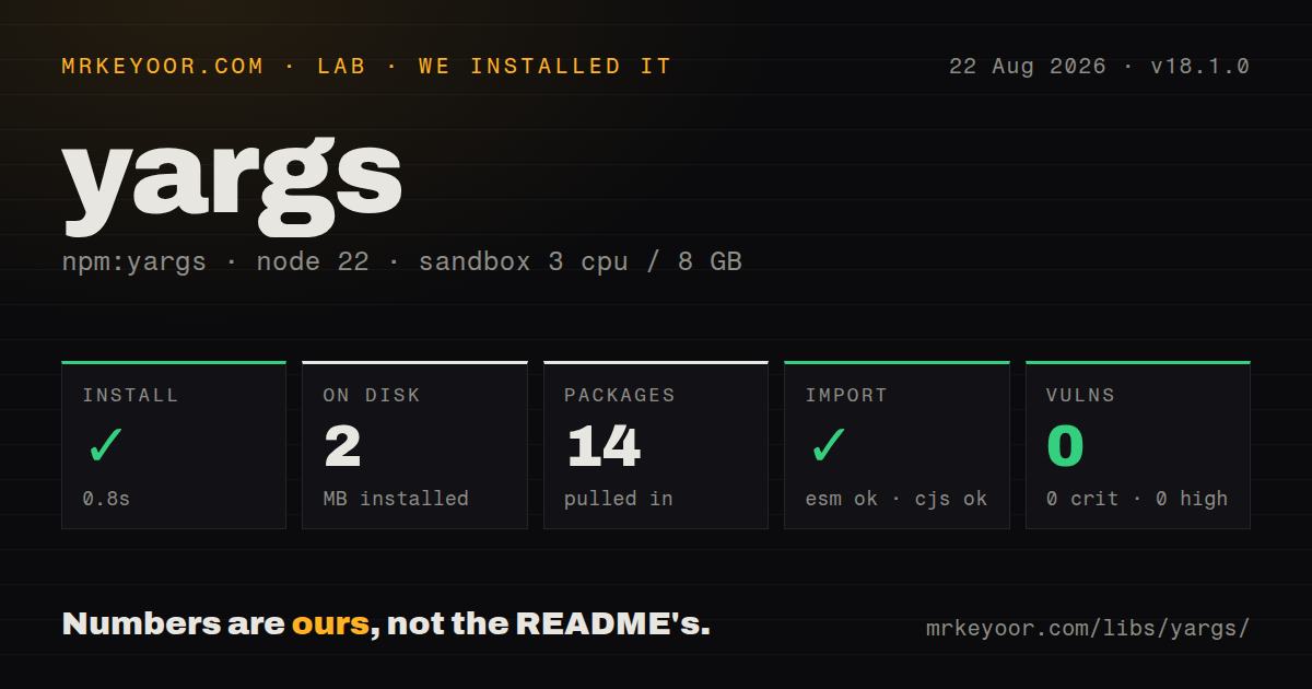 Lab card: what happened when we installed yargs
