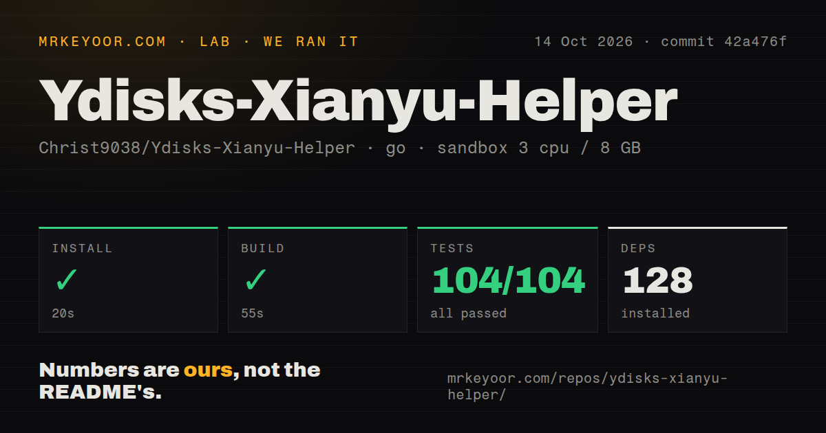 Lab card: what happened when we ran Ydisks-Xianyu-Helper