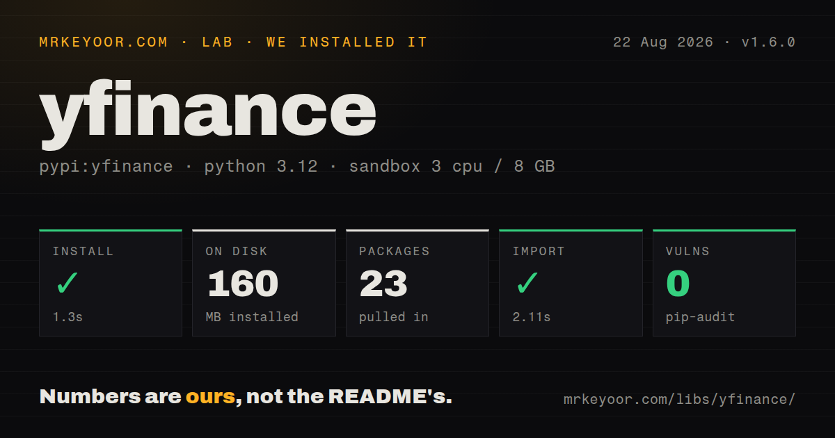 Lab card: what happened when we installed yfinance