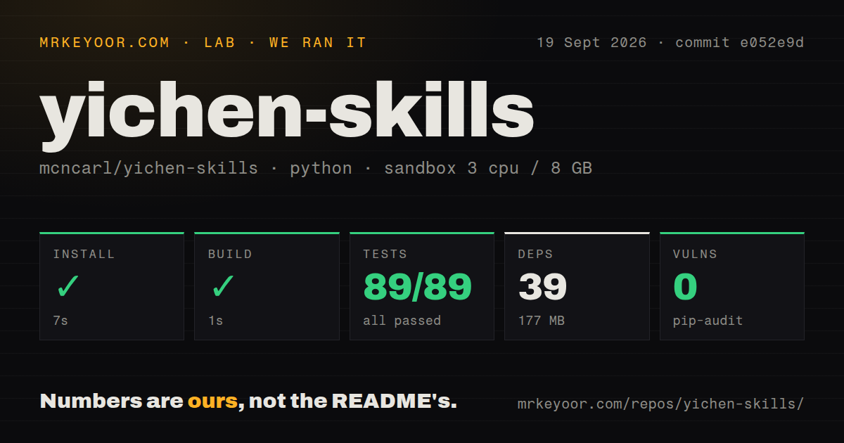 Lab card: what happened when we ran yichen-skills
