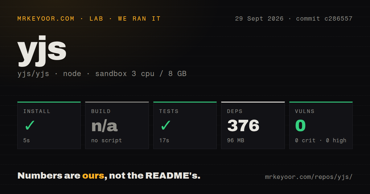 Lab card: what happened when we ran yjs
