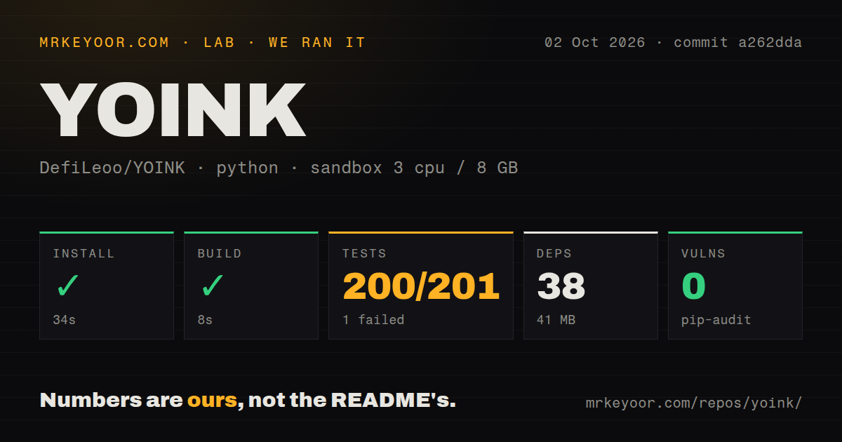 Lab card: what happened when we ran YOINK