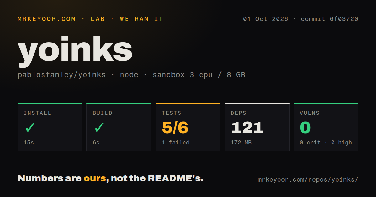 Lab card: what happened when we ran yoinks