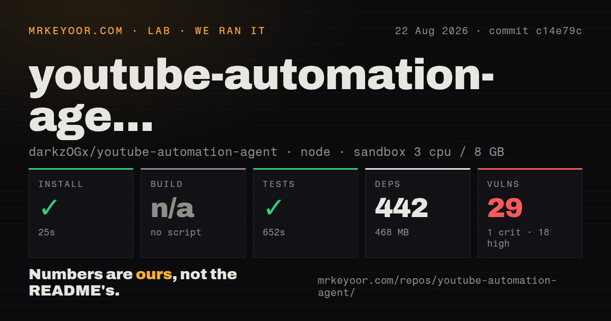 Lab card: what happened when we ran youtube-automation-agent