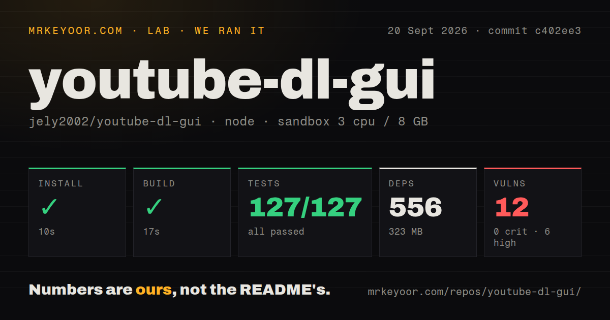 Lab card: what happened when we ran youtube-dl-gui