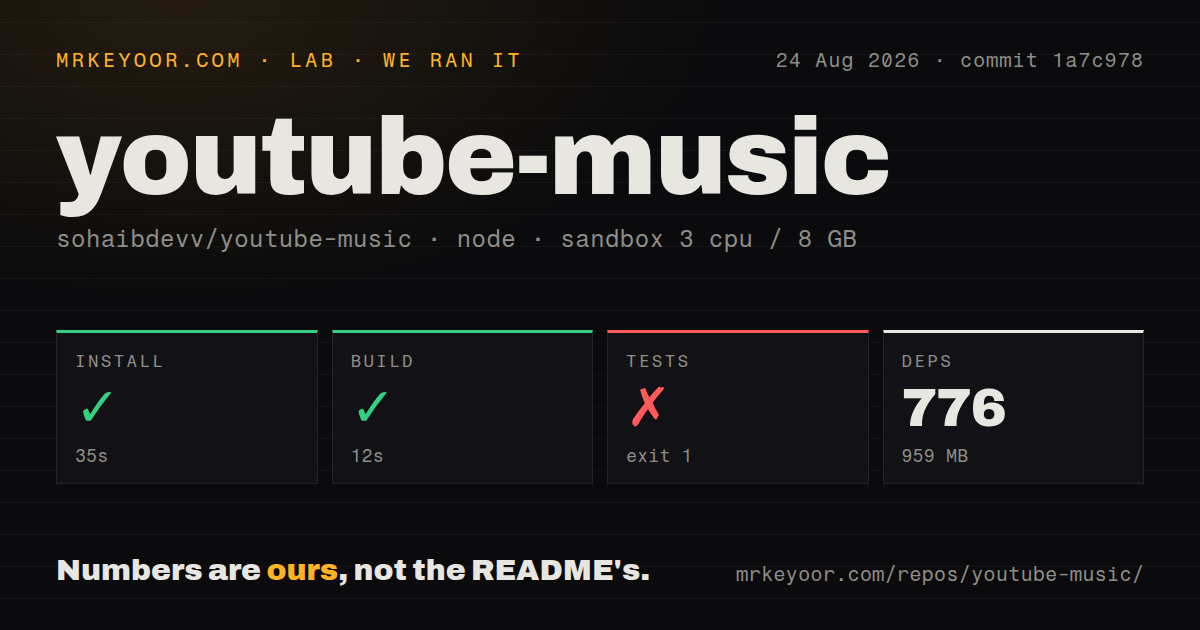 Lab card: what happened when we ran youtube-music