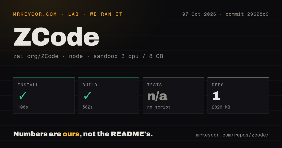 Lab card: what happened when we ran ZCode
