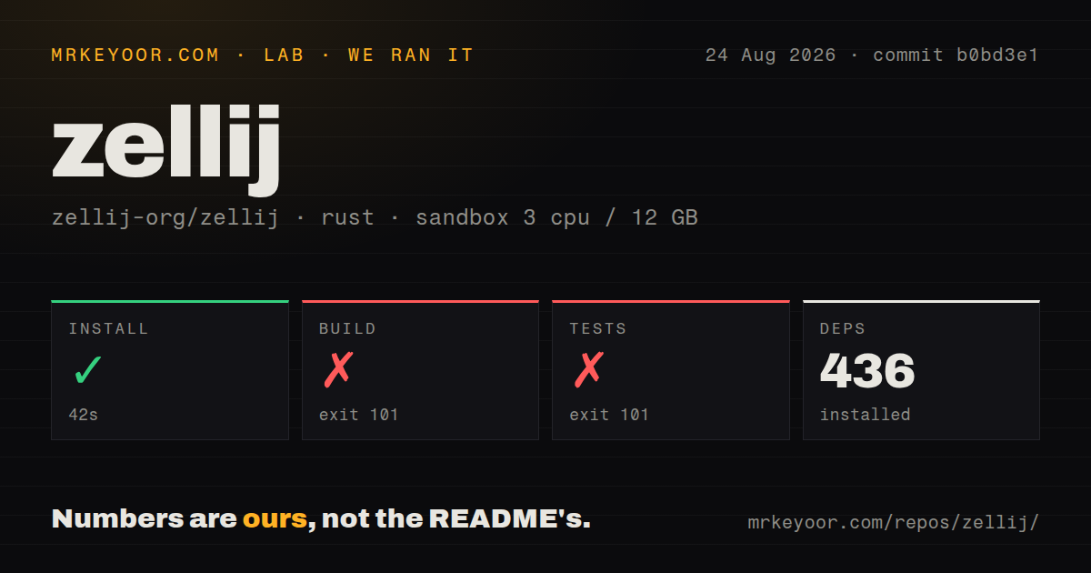 Lab card: what happened when we ran zellij