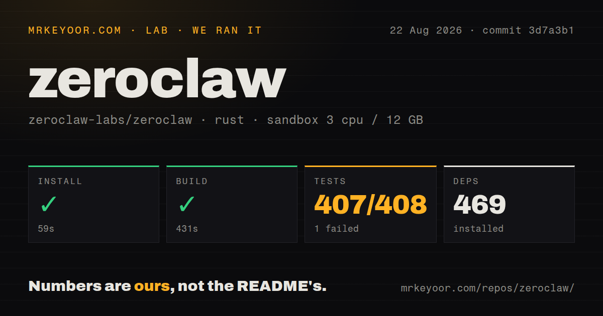 Lab card: what happened when we ran zeroclaw
