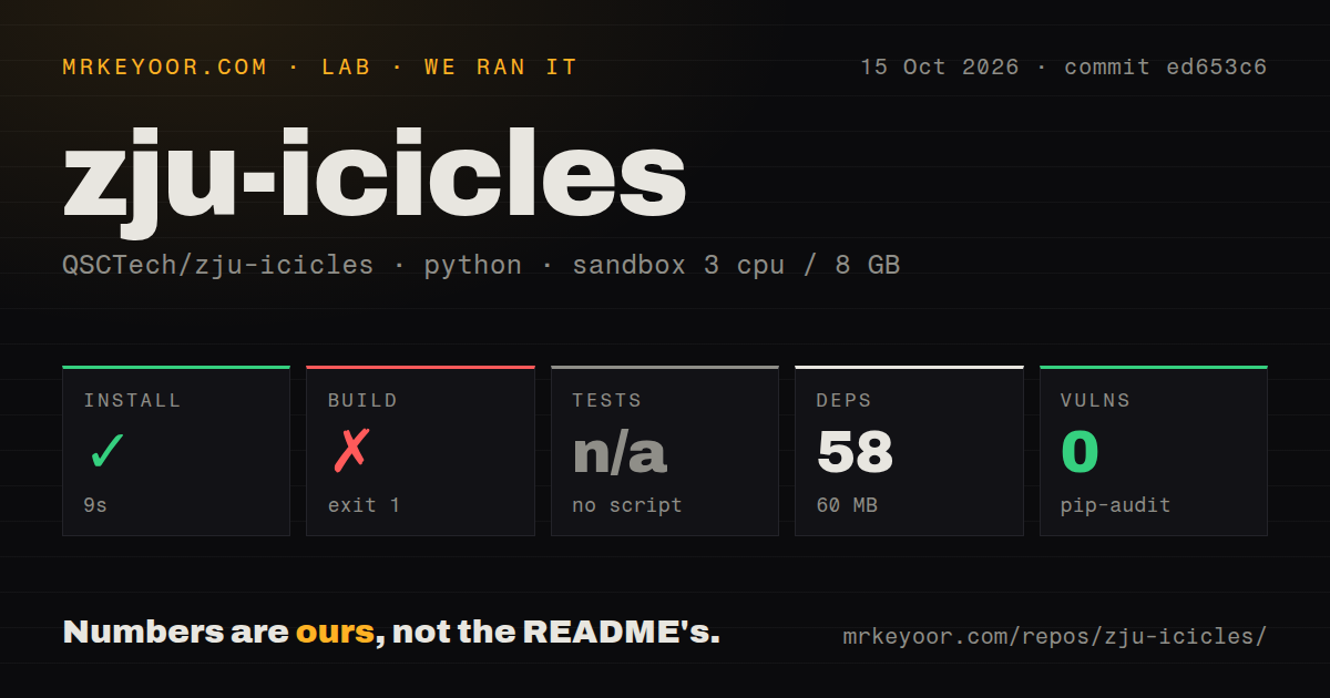 Lab card: what happened when we ran zju-icicles