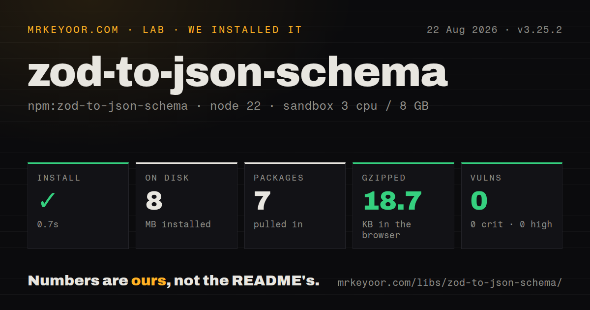 Lab card: what happened when we installed zod-to-json-schema