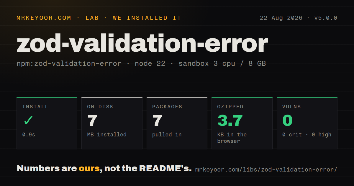Lab card: what happened when we installed zod-validation-error