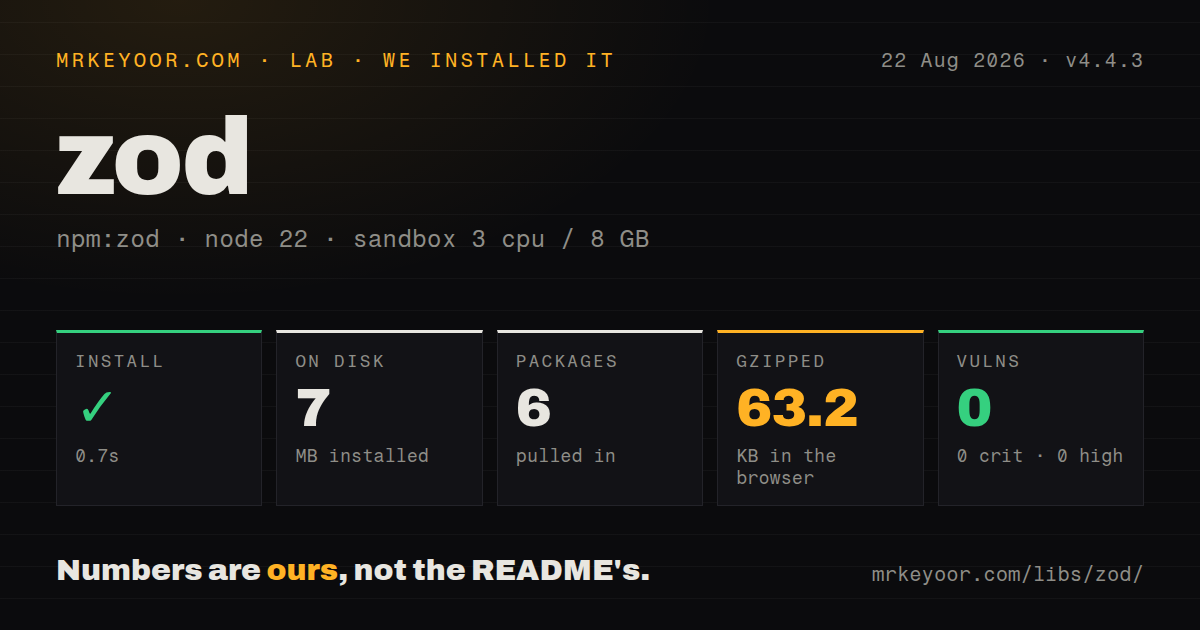 Lab card: what happened when we installed zod
