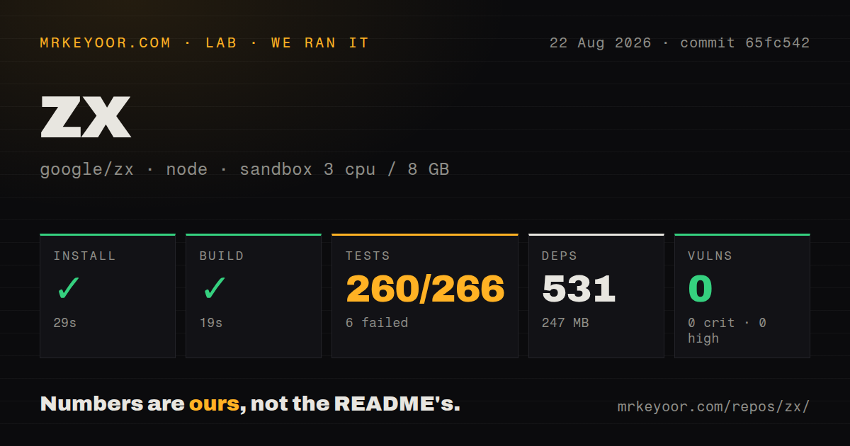 Lab card: what happened when we ran zx