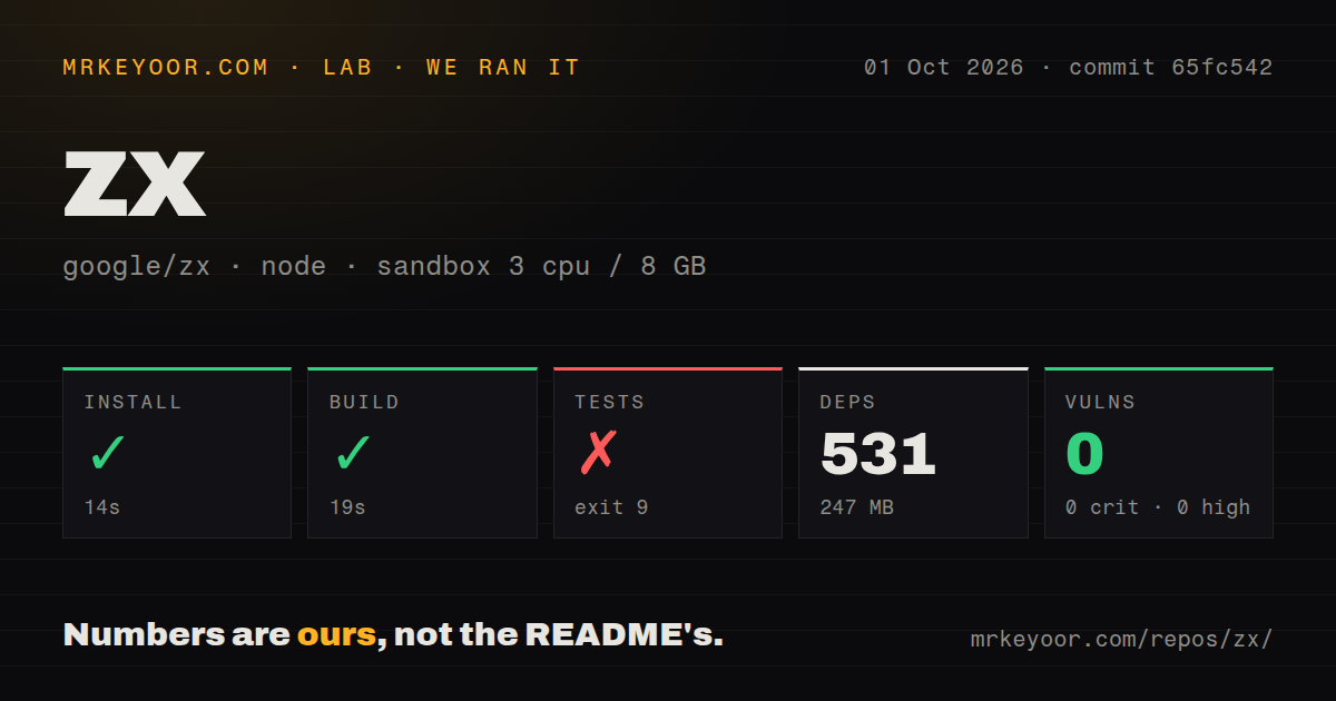 Lab card: what happened when we ran zx