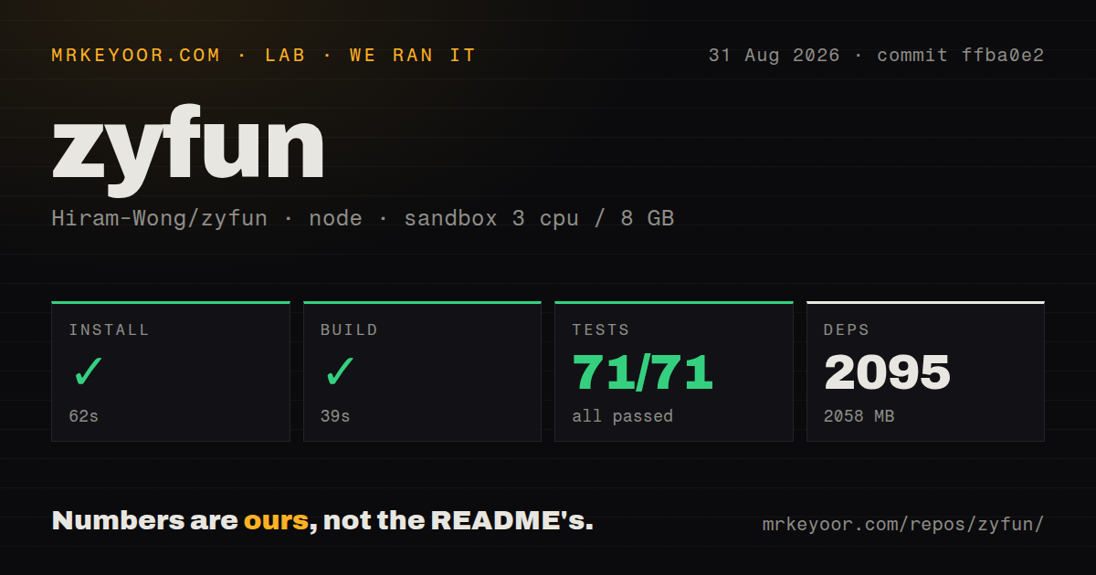 Lab card: what happened when we ran zyfun