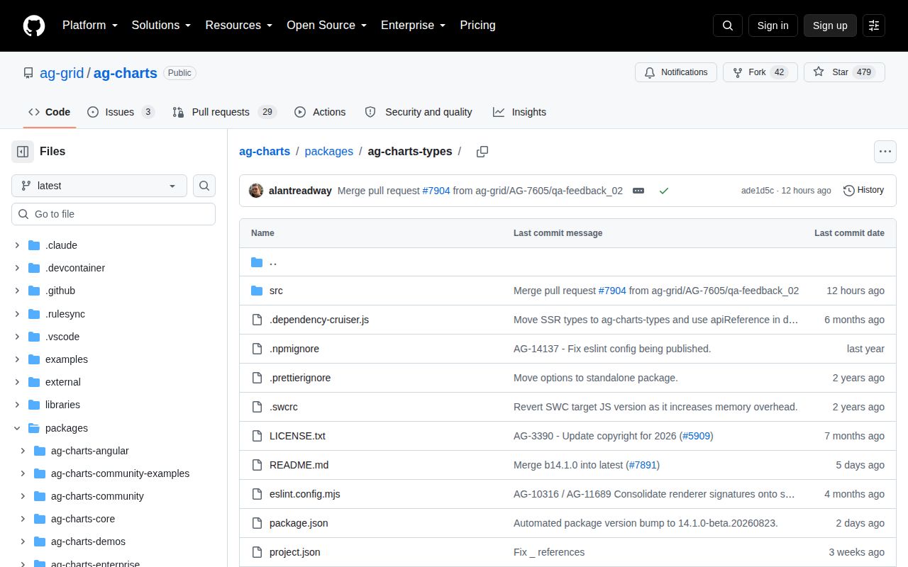 Screenshot of ag-charts-types documentation
