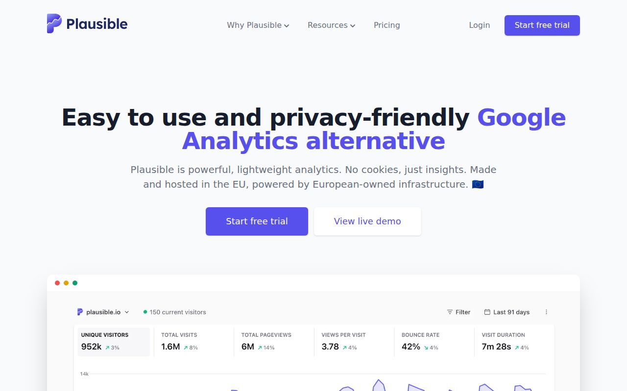 Screenshot of analytics (plausible.io)