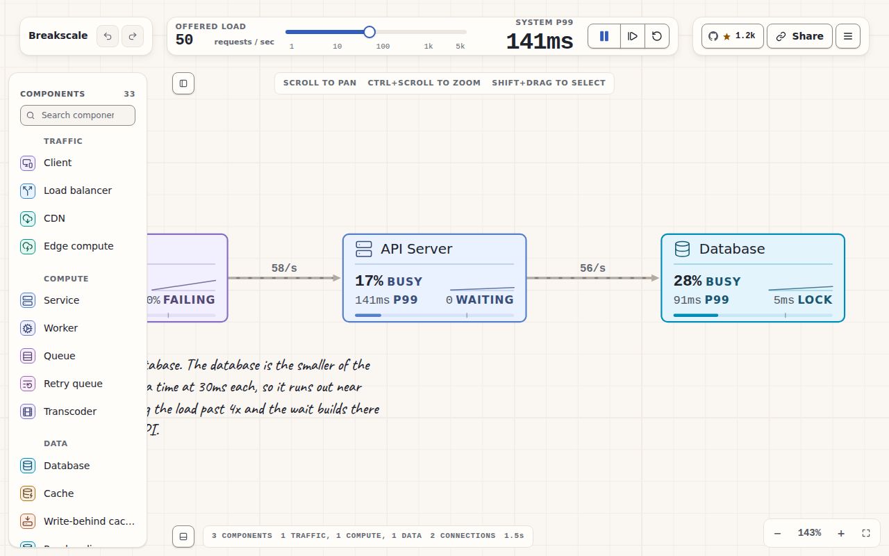 Screenshot of breakscale (breakscale.tech)