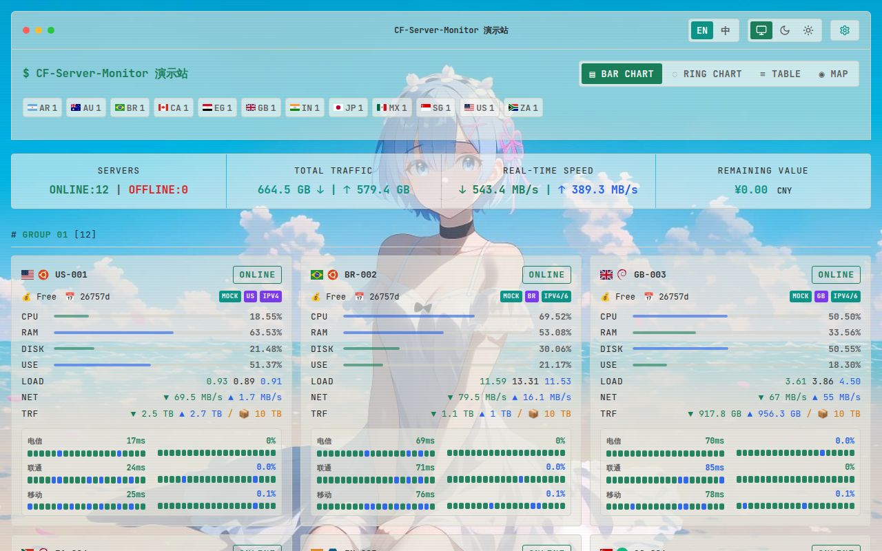 Screenshot of CF-Server-Monitor (demo.huilang.me)