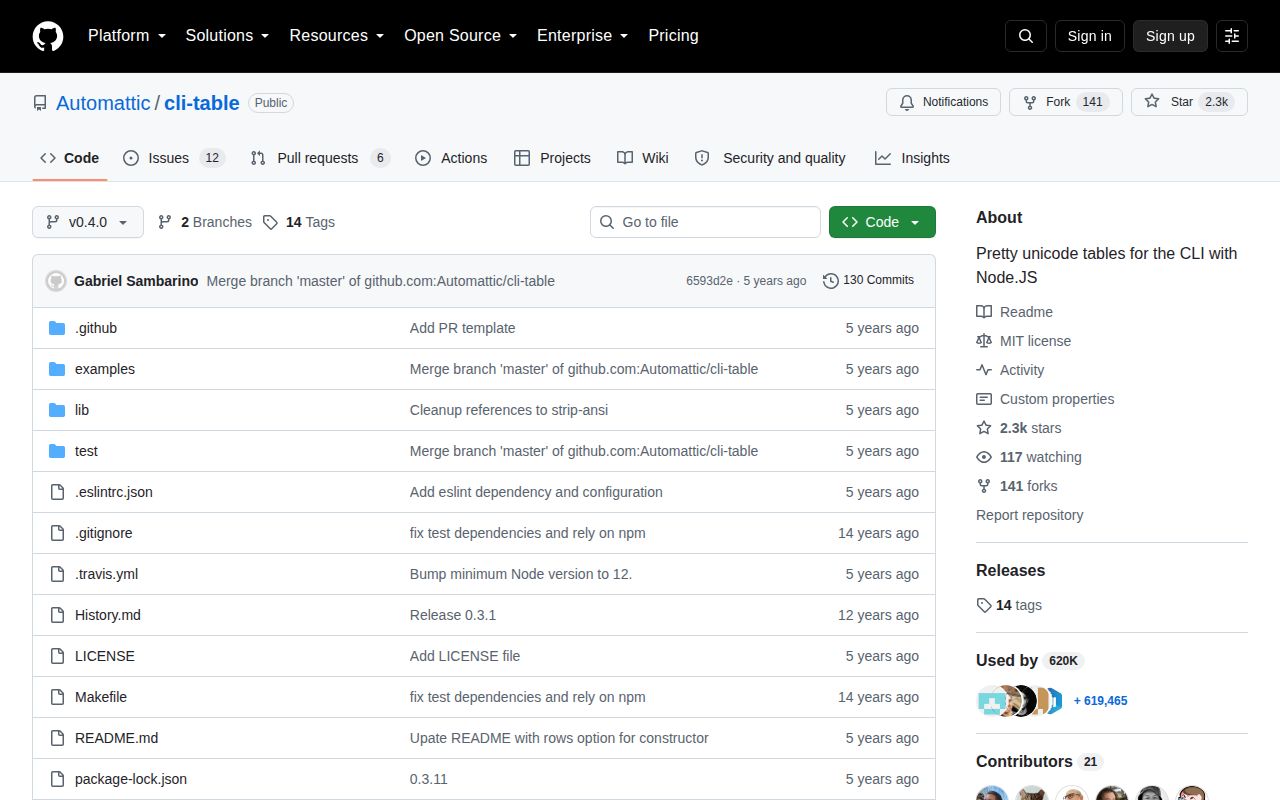 Screenshot of cli-table documentation