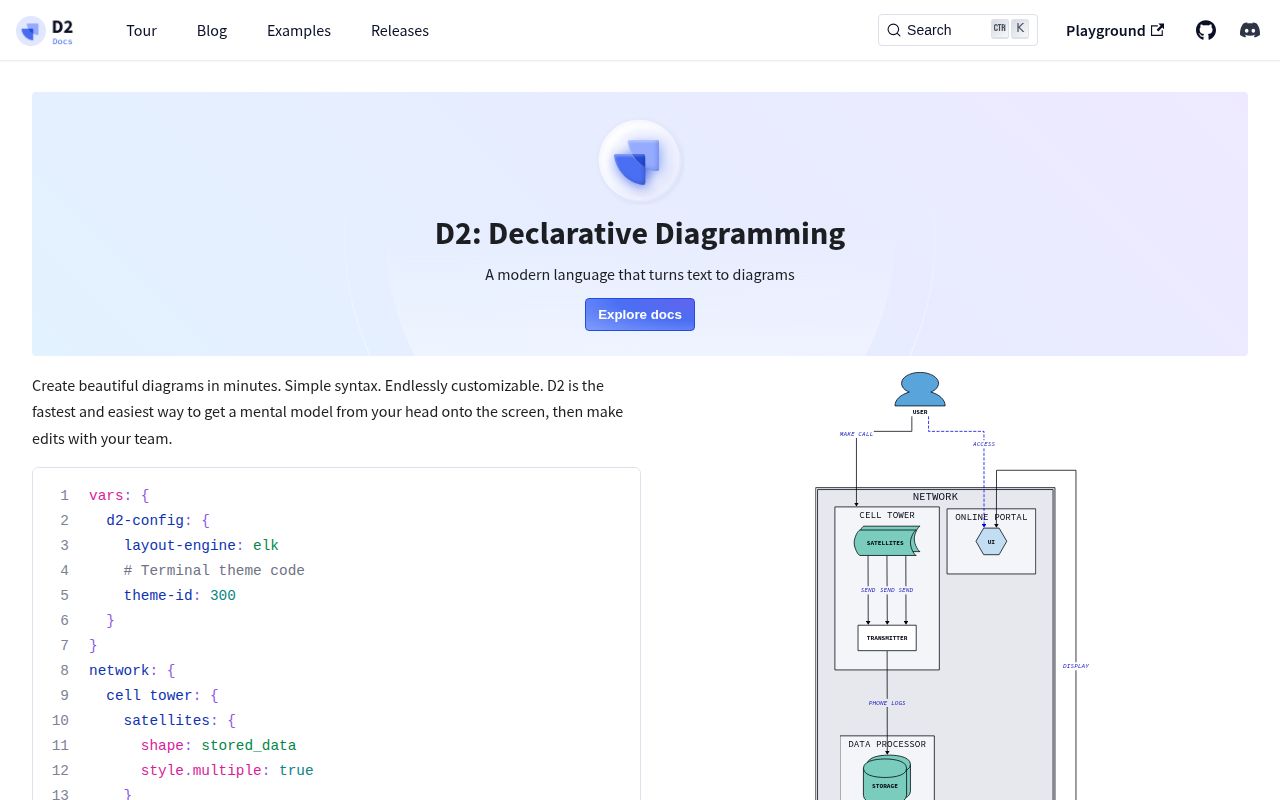 Screenshot of d2 (d2lang.com)