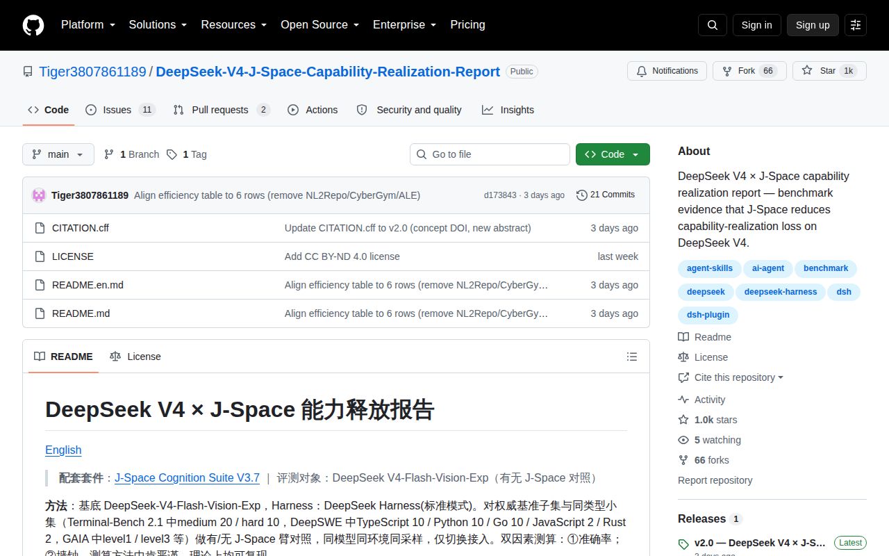 Screenshot of DeepSeek-V4-J-Space-Capability-Realization-Report (github.com/Tiger3807861189/DeepSeek-V4-J-Space-Capability-Realization-Report)