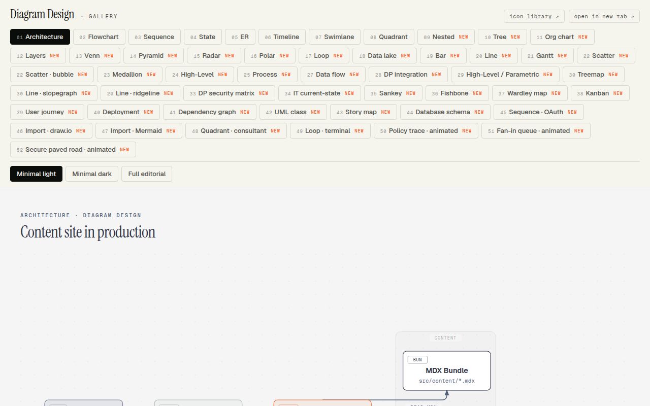 Screenshot of diagram-design (cathrynlavery.github.io/diagram-design)