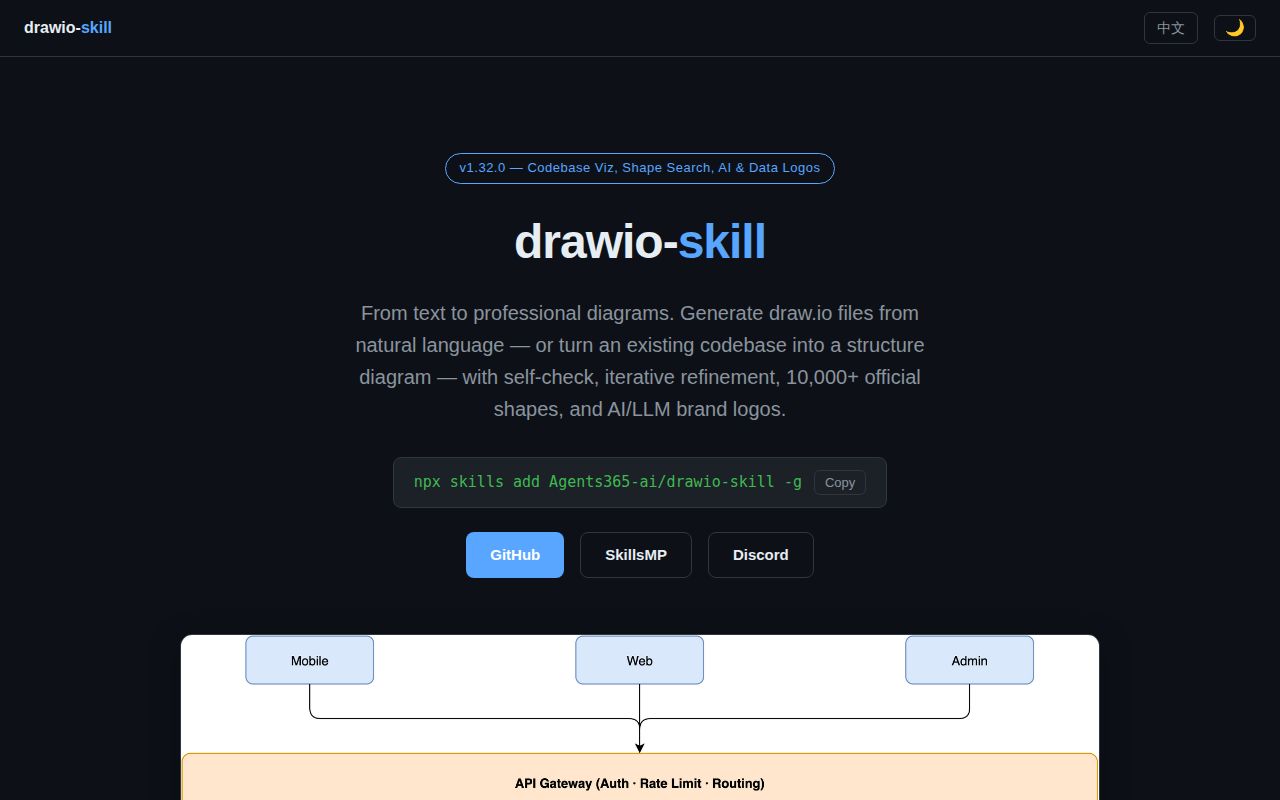 Screenshot of drawio-skill (agents365-ai.github.io/drawio-skill)
