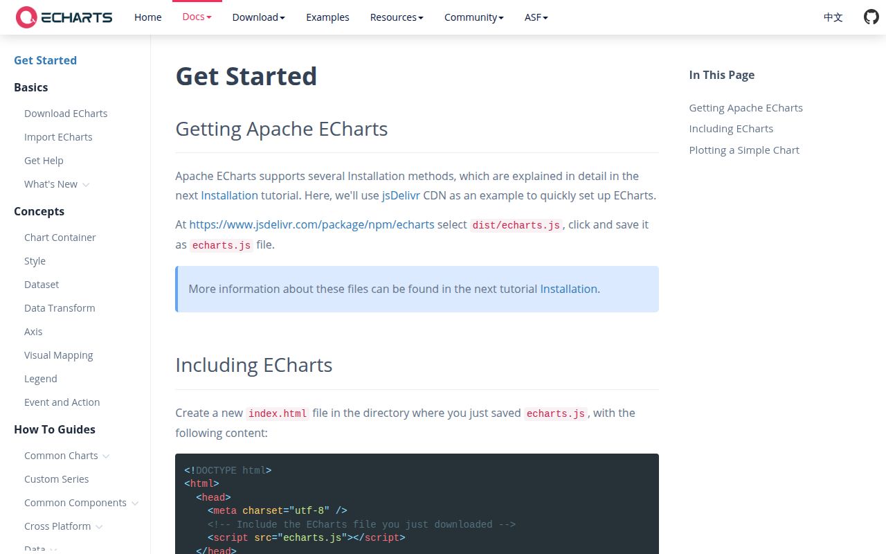 Screenshot of echarts documentation