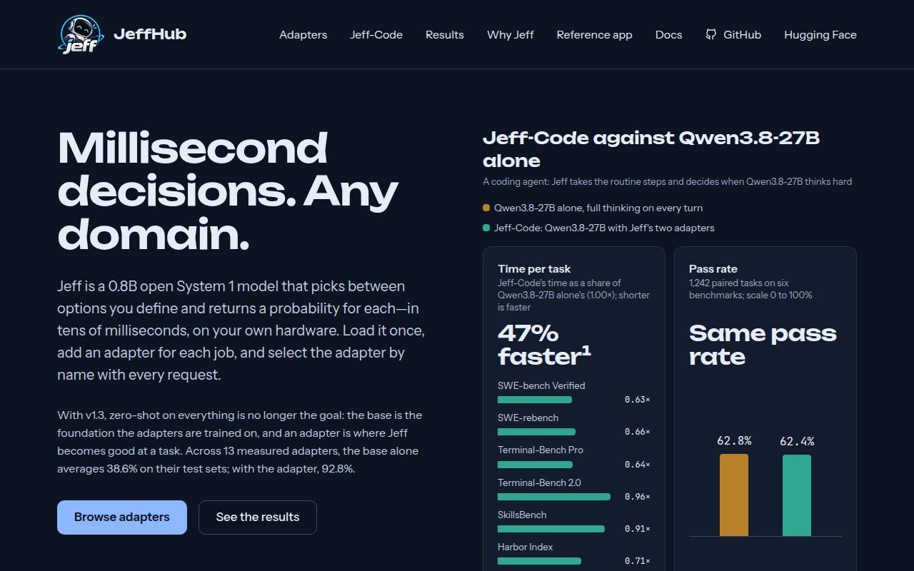 Screenshot of jeff (jeffhub.ai)