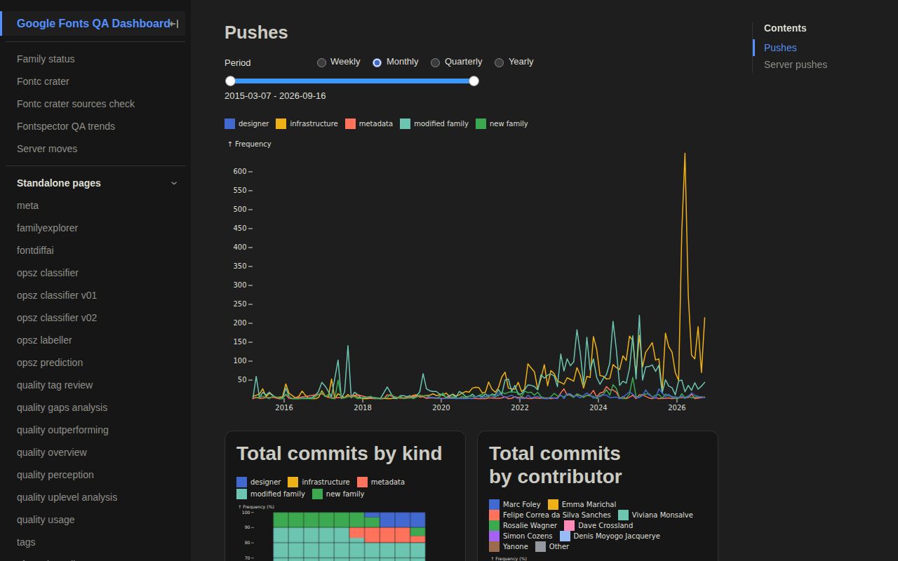 Screenshot of fonts (google.github.io/fonts)